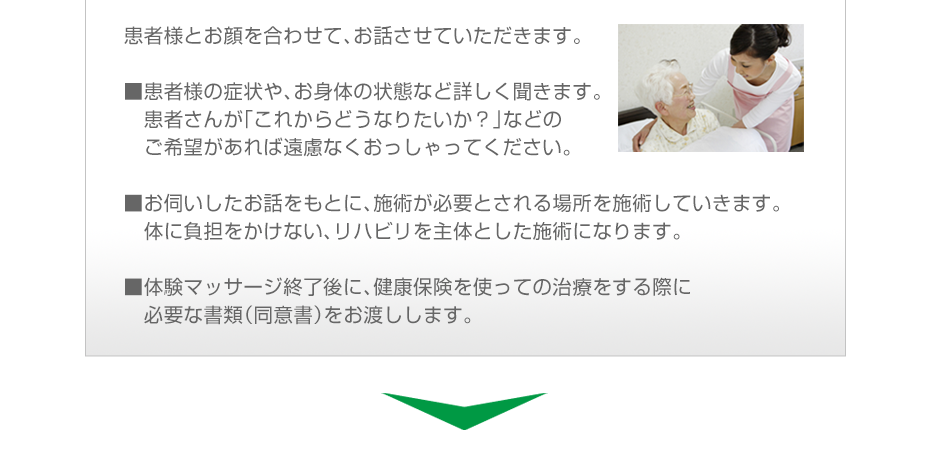 患者様とお顔を合わせて、お話させていただきます。