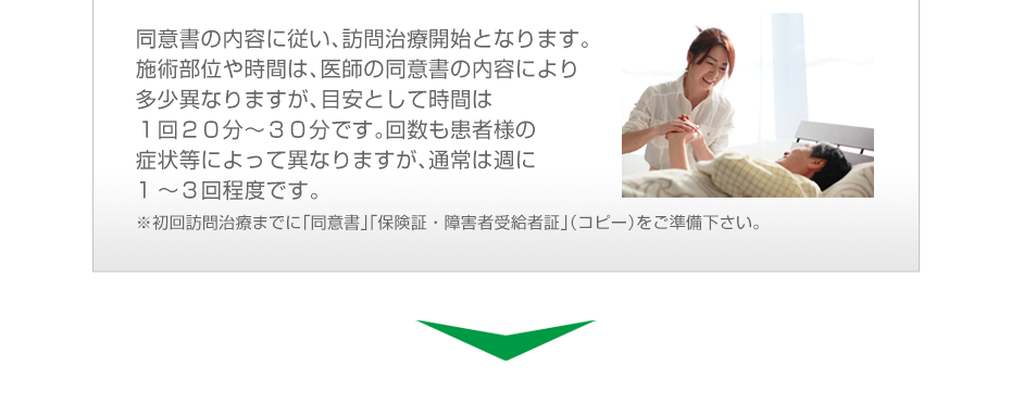 同意書の内容に従い、訪問治療開始となります。施術部位や時間は、医師の同意書の内容により多少異なりますが、目安として時間は１回２０分～３０分です。回数も患者様の症状等によって異なりますが、通常は週に１～３回程度です。※初回訪問治療までに「同意書」「保険証・障害者受給者証」（コピー）をご準備下さい。